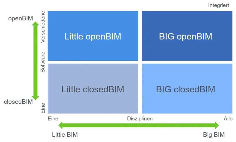 Grafik BIM Zusammenarbeit